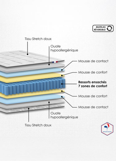 Matelas très ferme à ressorts 7 zones, haut. 28cm Blanc