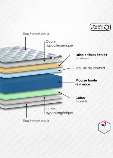 Matelas mousse haute résilience ferme, haut. 17/18cm Blanc