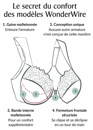 Soutien-gorge WonderWire ouverture devant Jean foncé