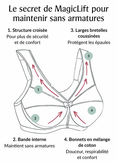 Soutien-gorge MagicLift Maintien Actif Sans Armatures Spécial Grandes Tailles n°1005 Gris Chine