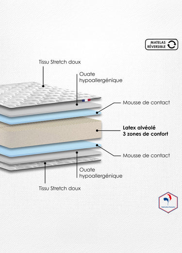 Matelas mousse latex 3 zones, haut. 17/18cm Blanc
