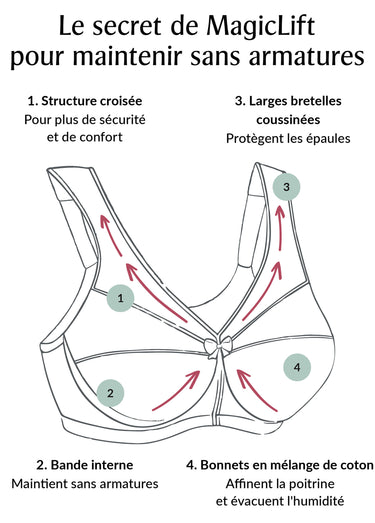 Soutien-gorge MagicLift Minimiseur Sans Armatures pour Grandes Tailles et Formes Généreuses n°1003 Bleu