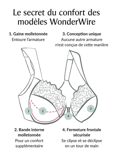 Soutien-gorge WonderWire avec dentelle Chair