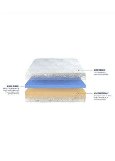 Matelas ferme, mousse à mémoire de forme Blanc