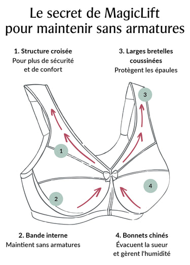 Soutien-gorge MagicLift Anti-Humidité Sans Armatures Spécial Grandes Tailles n°1064 Chair Chiné