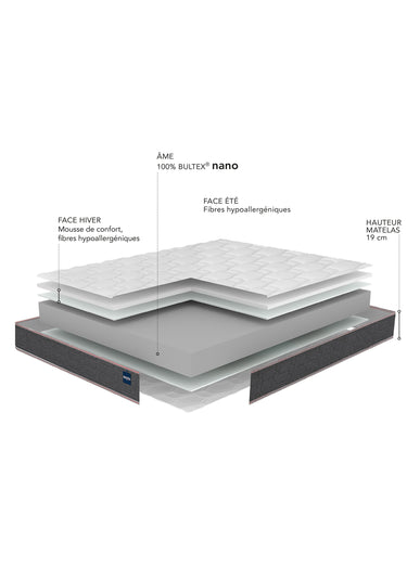Matelas ferme en mousse anti_acariens, haut. 19cm Blanc