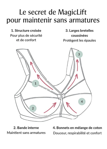 Soutien-gorge MagicLift Grand Maintien Coton Sans Armatures Spécial Grandes Tailles n°1001 Lilas