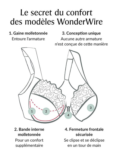 Soutien-gorge WonderWire avec dos nageur Blanc