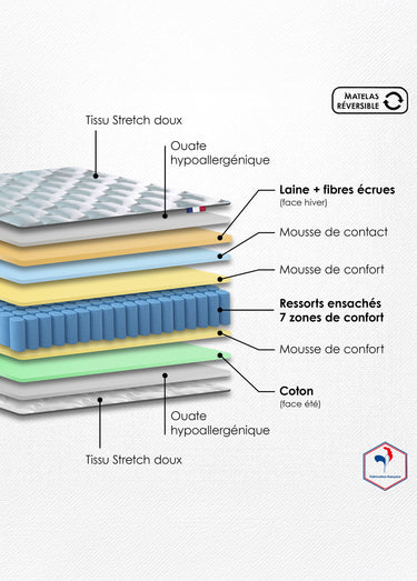 Matelas ferme à ressorts 7 zones, haut. 24cm Blanc