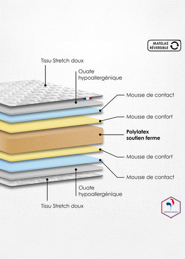 Matelas ferme mousse haute densité, haut. 17/18cm Blanc
