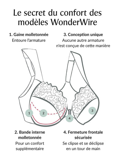Soutien-gorge WonderWire avec dentelle Blanc