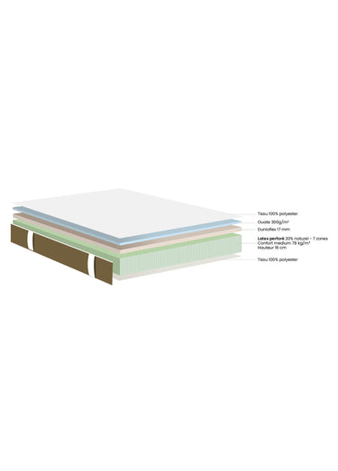 Ensemble Matelas latex + Sommier tapissier Beige/Blanc