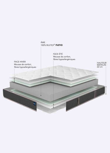 Matelas ferme en mousse anti_acariens, haut. 22cm Blanc