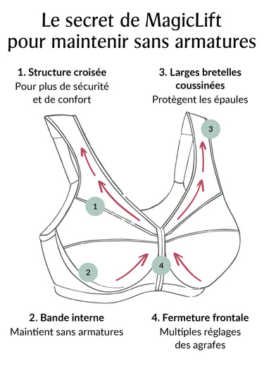 Soutien-gorge MagicLift, galbe naturel Noir
