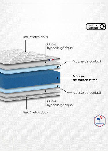 Matelas ferme en mousse, haut. 16/17cm Blanc