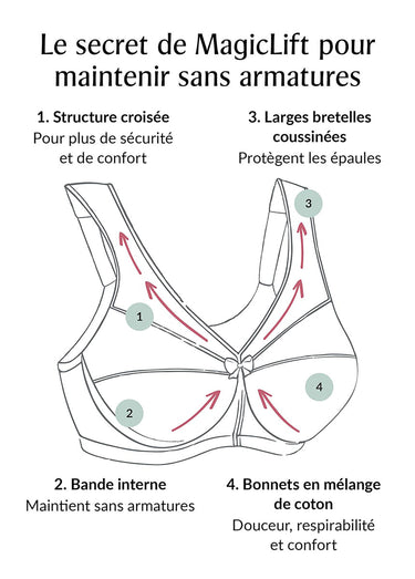 Soutien-gorge MagicLift Maintien Actif Sans Armatures Spécial Grandes Tailles n°1005 Pinot