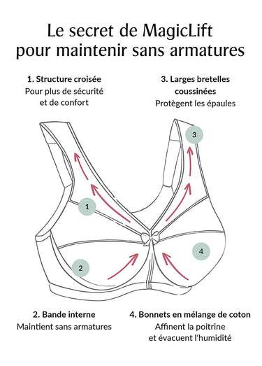 Soutien-gorge MagicLift Minimiseur Sans Armatures pour Grandes Tailles et Formes Généreuses n°1003 Blanc
