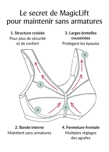 Soutien-gorge MagicLift, galbe naturel Blanc