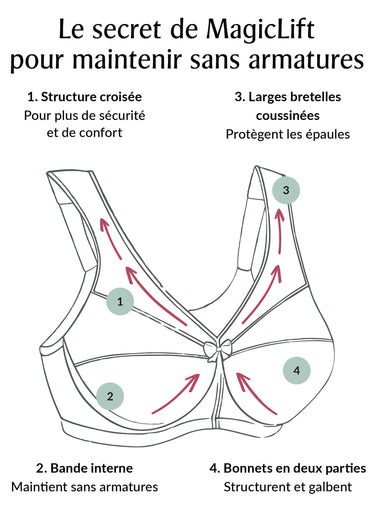 Soutien-gorge Magic Lift® sans armatures Blanc