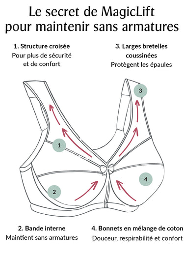 Soutien-gorge MagicLift Grand Maintien Coton Sans Armatures Spécial Grandes Tailles n°1001 Blanc