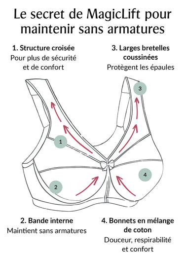 Soutien-gorge MagicLift Maintien Actif Sans Armatures Spécial Grandes Tailles n°1005 Blanc