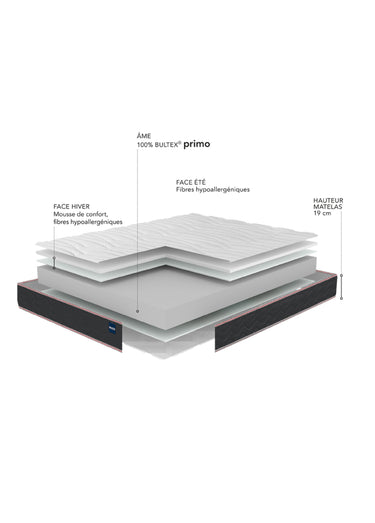 Matelas ferme en mousse anti_acariens, haut. 19cm Blanc