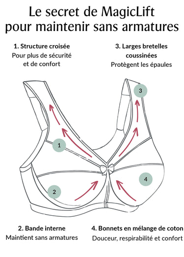 Soutien-gorge MagicLift Grand Maintien Coton Sans Armatures Spécial Grandes Tailles n°1001 Chair