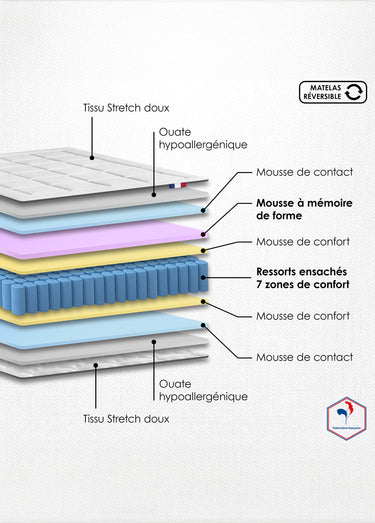 Matelas ressorts et mémoire de forme, haut. 28cm Blanc