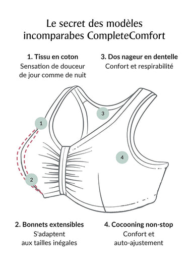 Soutien-gorge Grand confort, dos nageur Blanc