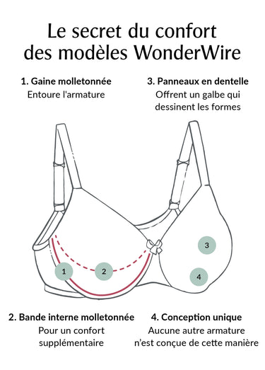Soutien-gorge WonderWire Grande taille Noir