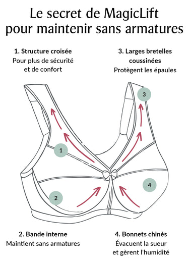 Soutien-gorge MagicLift Anti-Humidité Sans Armatures Spécial Grandes Tailles n°1064 Rose Chine