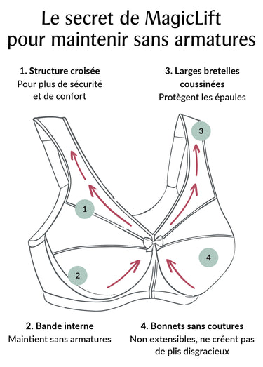 Soutien-gorge Sport contrôle réglable Noir Uni