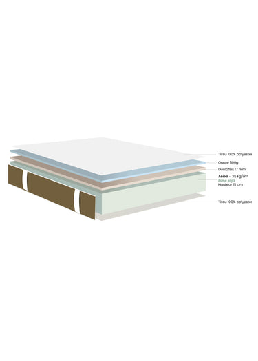 Matelas ferme mousse haute résilience, haut. 18cm Blanc