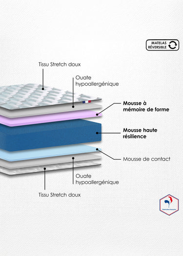 Matelas mousse à mémoire de forme, haut. 15/16cm Blanc