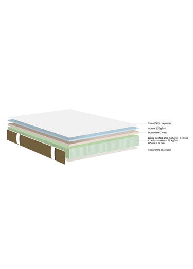 Matelas ferme latex 7 zones haute résilience, haut. 18cm Blanc