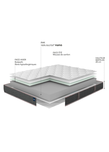 Matelas ferme en mousse anti_acariens, haut. 20cm Blanc