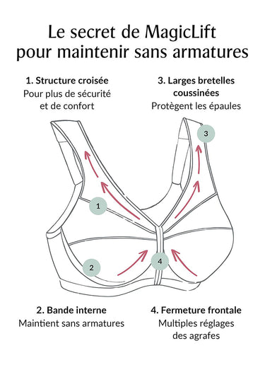 Soutien-gorge MagicLift ouverture frontale Blanc