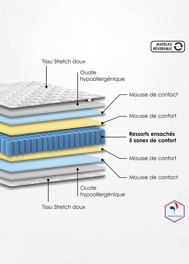 Matelas ferme à ressorts 5 zones, haut. 19/20cm Blanc