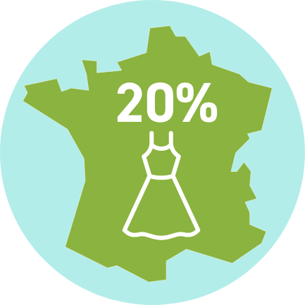 20% de nos articles sont fabriqués en France