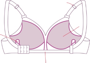Le soutien-gorge avec poches pour prothèses mammaires